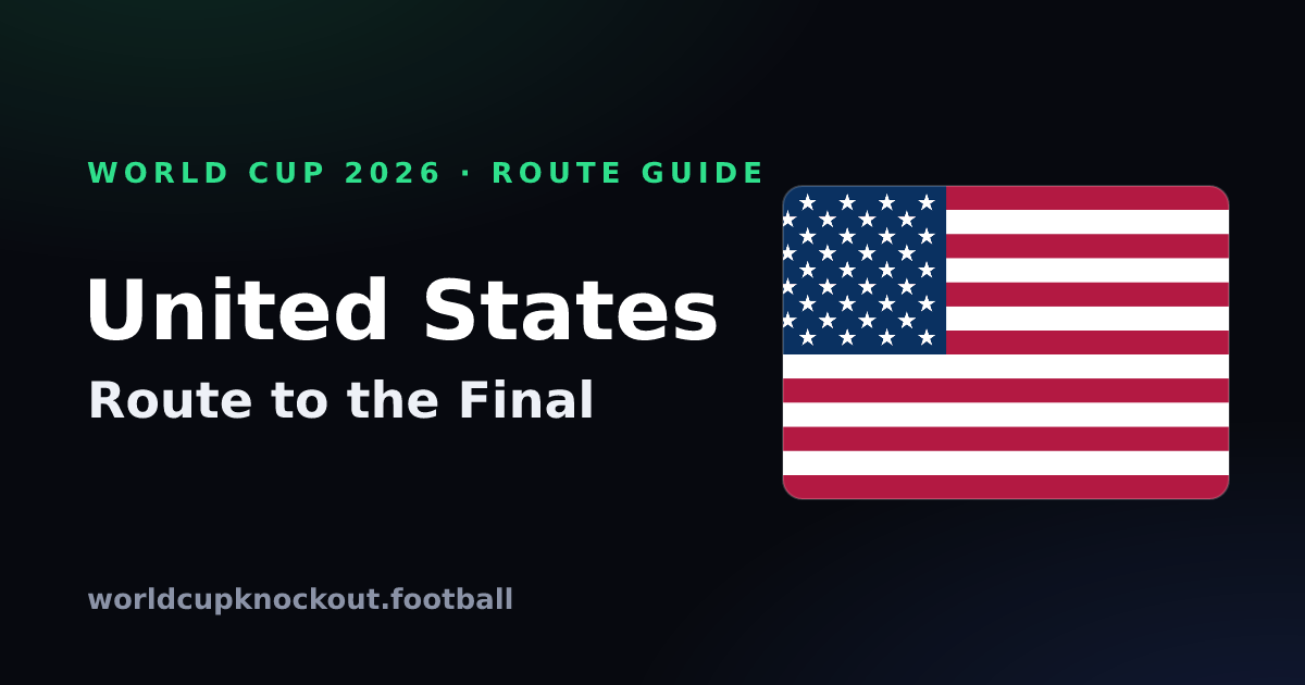 United States’ Route to the 2026 World Cup Final — Knockout Bracket Path